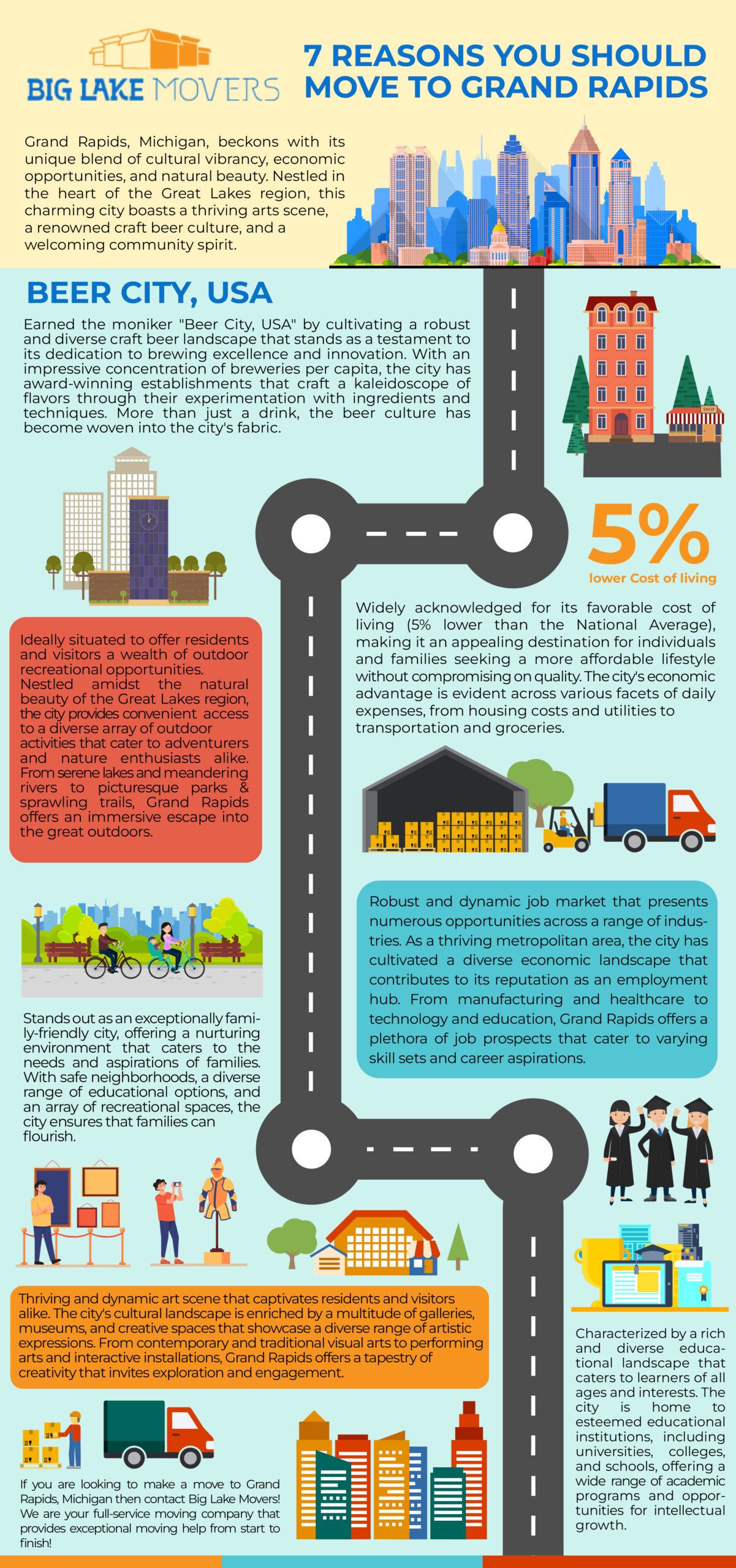 grand rapids infographic